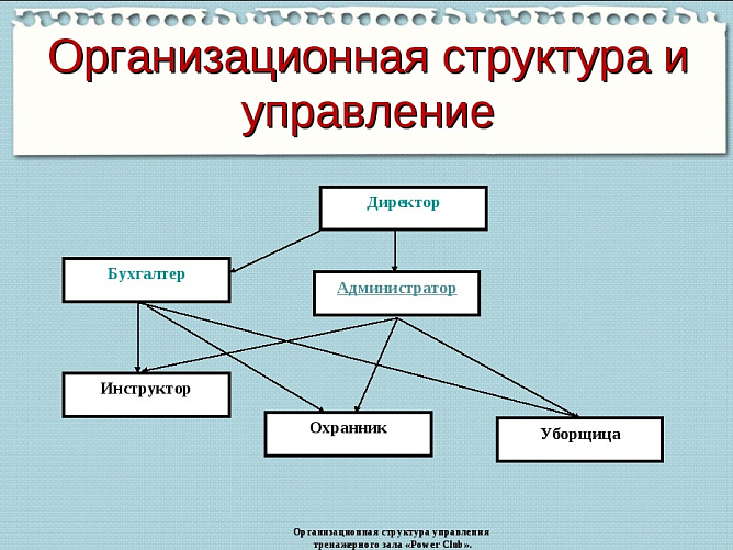 Бизнес-план: примеры готовые для студентов
