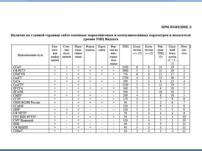 Из каких частей состоит реферат