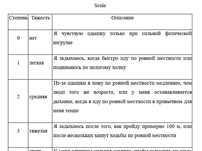 Из каких частей состоит реферат