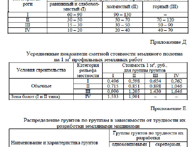 Из каких частей состоит реферат