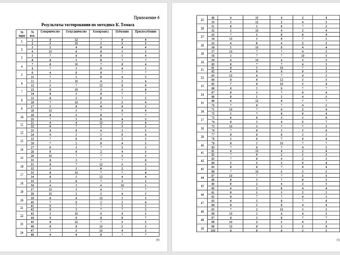 Из каких частей состоит реферат