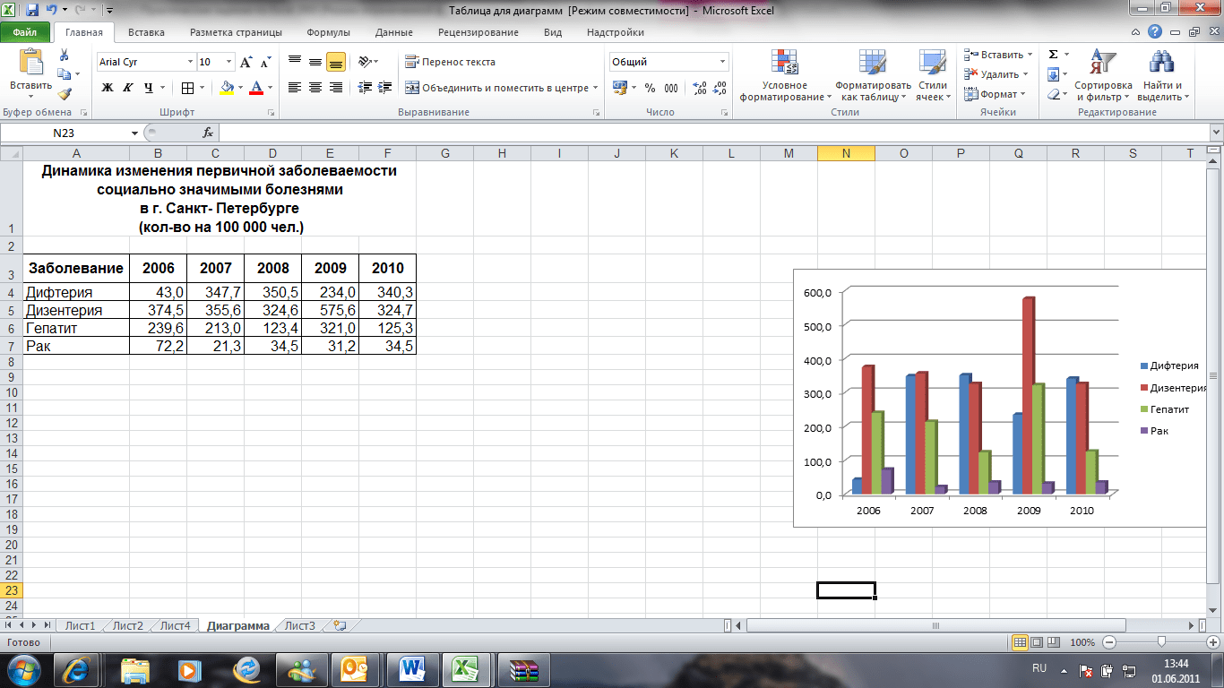 Пример практического задания по Excel