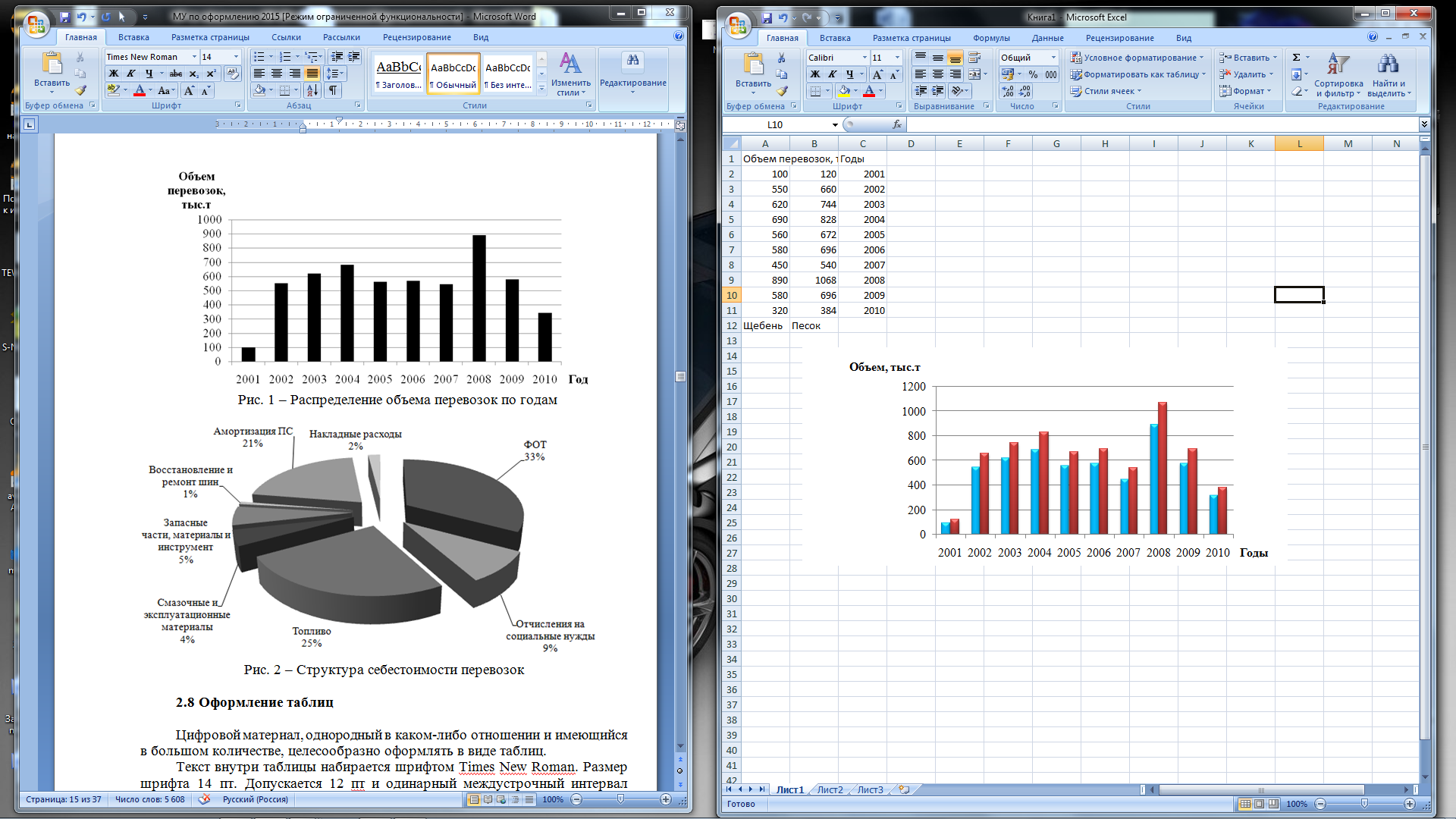 Пример оформления диаграмм в курсовой