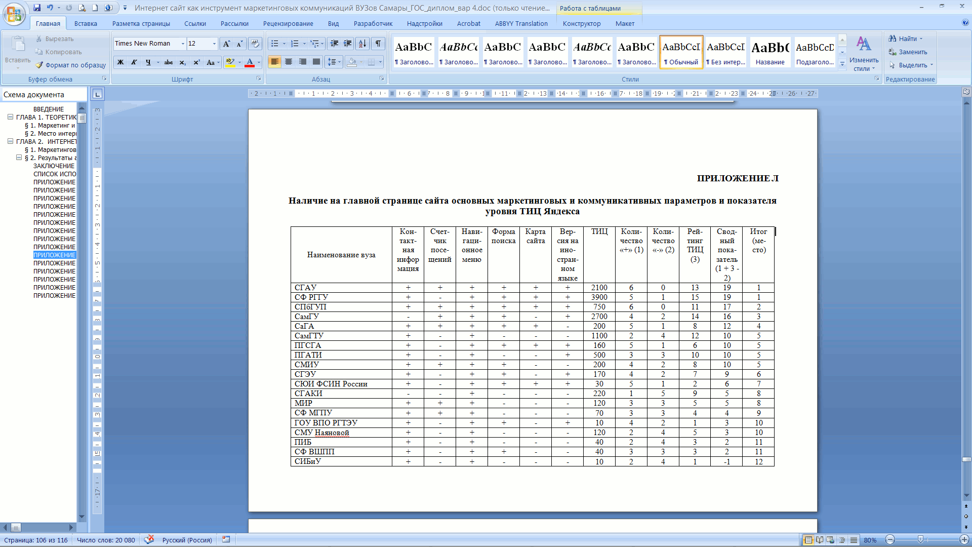 Пример оформления приложения