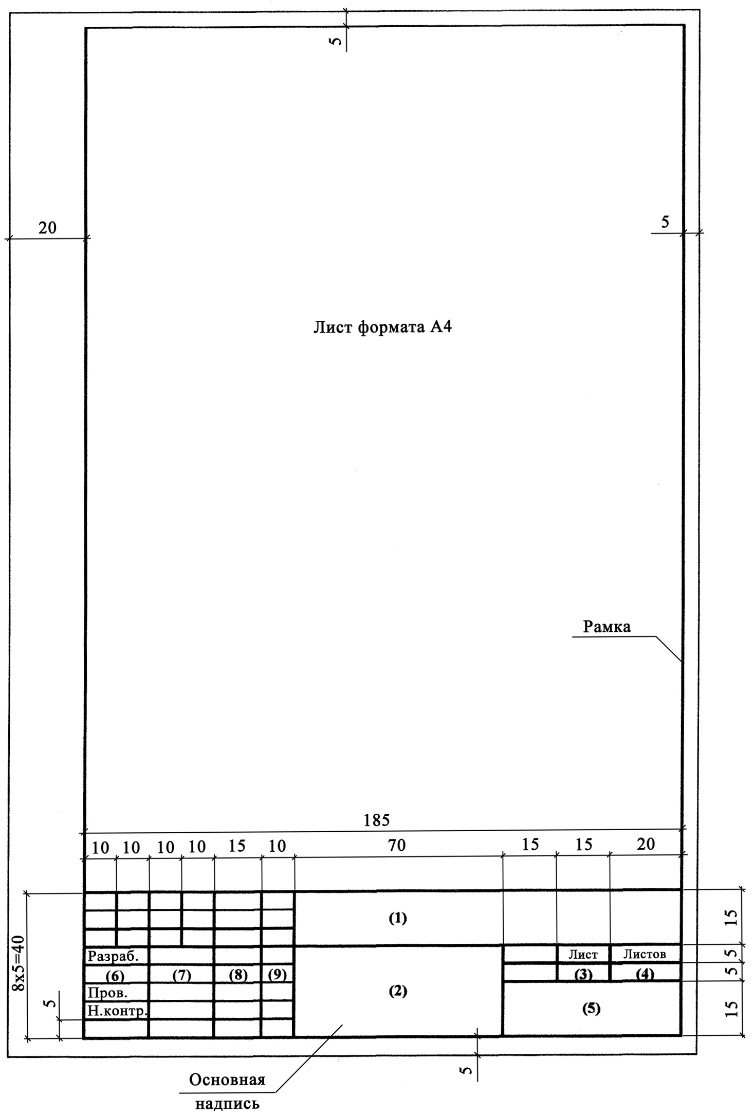 Рамка для дипломной работы